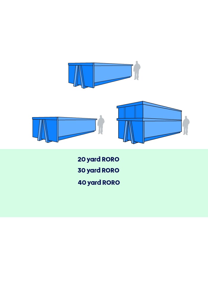 RoRo Skip Hire Glasgow